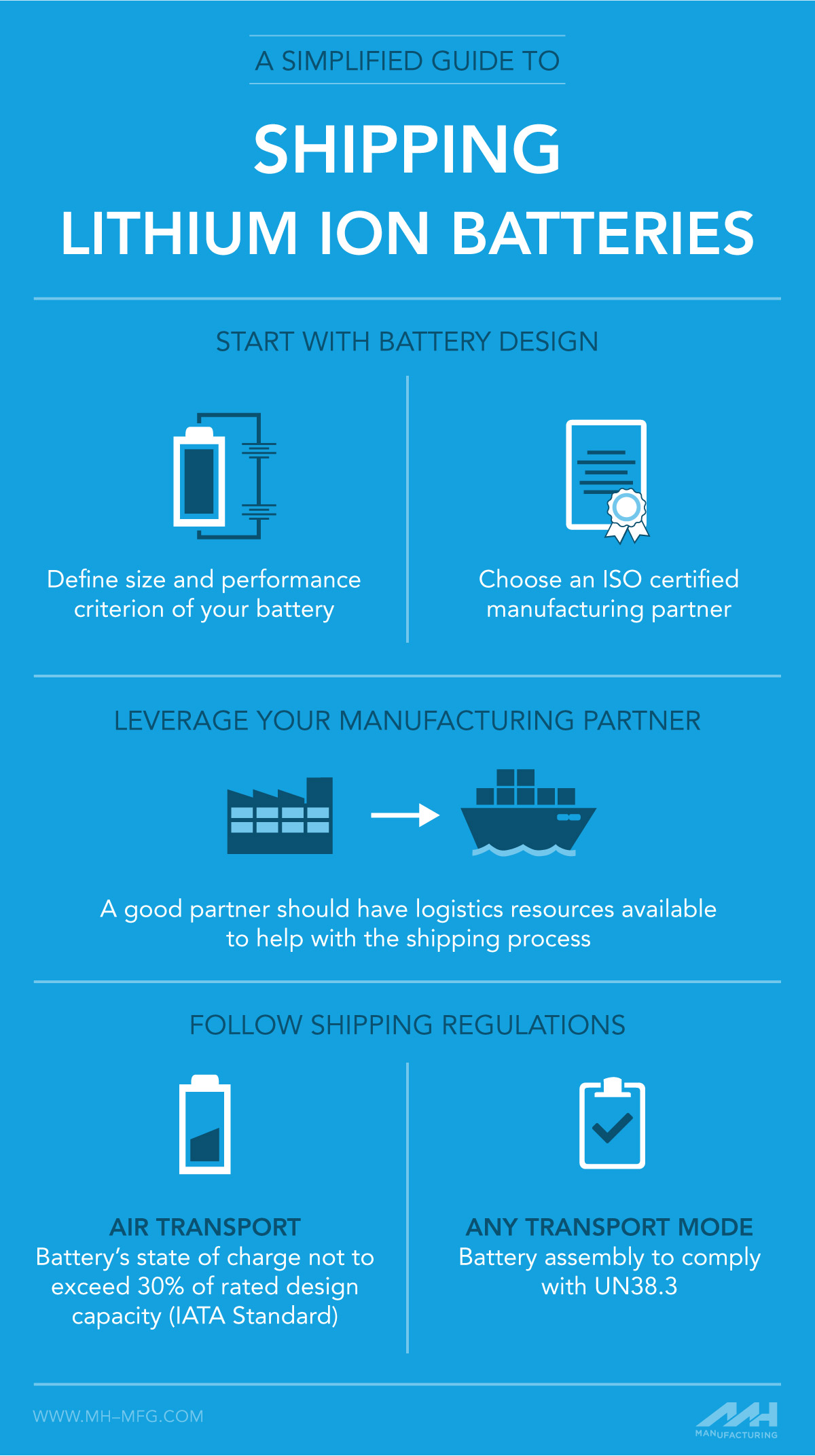 Guide to Shipping Lithium Ion Batteries