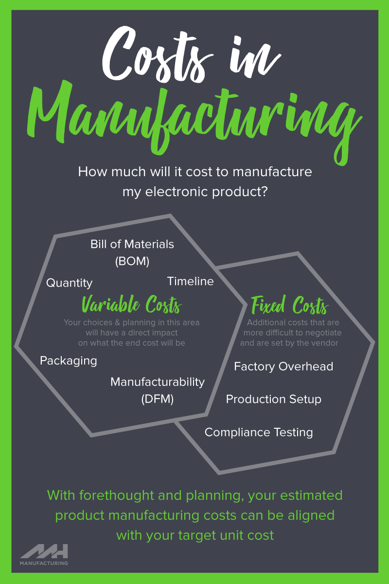 Costs in Manufacturing a hardware device